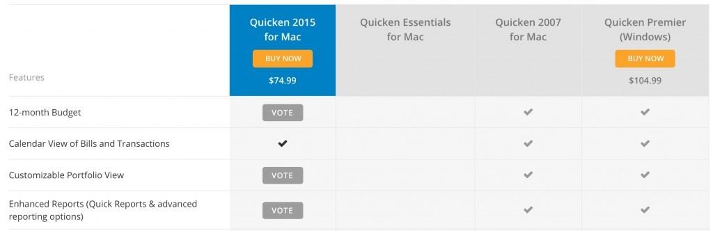 lowest price quicken software for mac